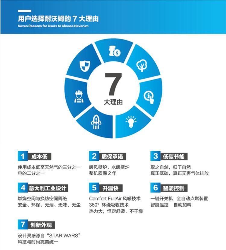 使用取暖爐時要注意！安全問題要謹記！