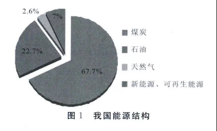  我國生物質(zhì)供熱前景：將實現(xiàn)規(guī)?；瘧?></li>
<ol></ol>
</ul>
<!--圖片展示結(jié)束-->
</div>

<div   id=